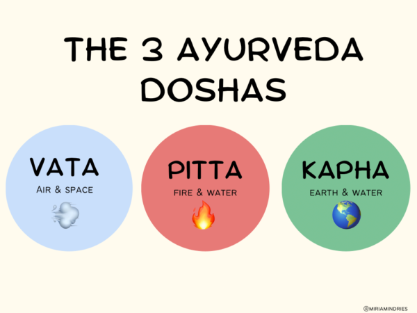 The Ayurveda doshas explained